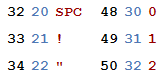 fss Conversion Chart